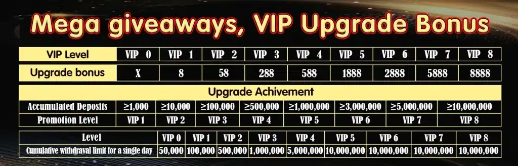 Rich9 VIP Upgrade Bonus