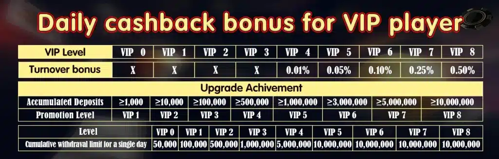Rich9 VIP player araw-araw cashback na bonus